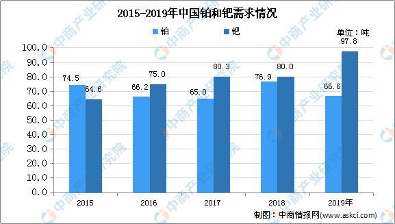 半岛APP官方2020年中国贵金属回收行业现状及发展前景分析(图1)