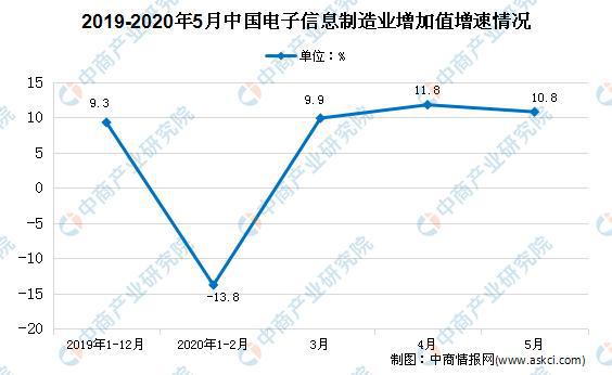 半岛APP官方2020年中国贵金属回收行业现状及发展前景分析(图2)