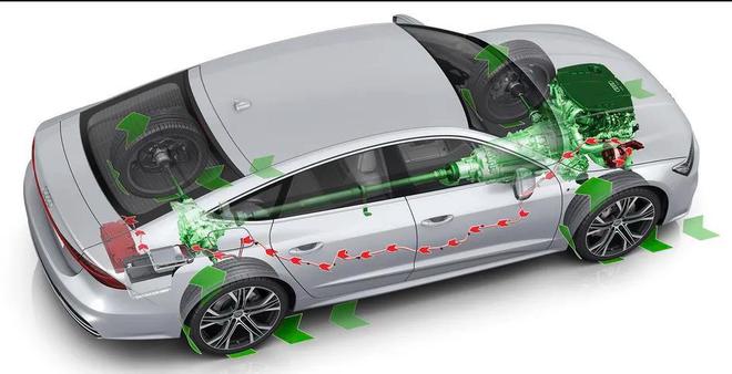 半岛APP新能源汽车动能回收技术：优点、挑战与未来发展(图1)