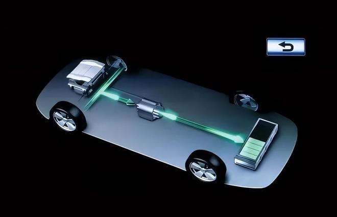 半岛APP新能源汽车动能回收技术：优点、挑战与未来发展(图2)