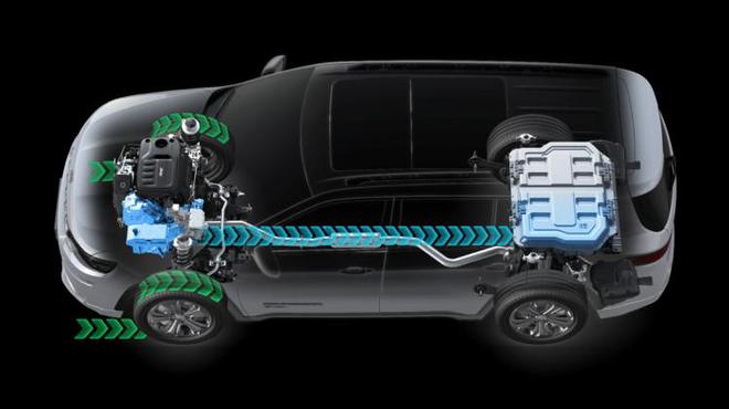 半岛APP新能源汽车动能回收技术：优点、挑战与未来发展(图3)