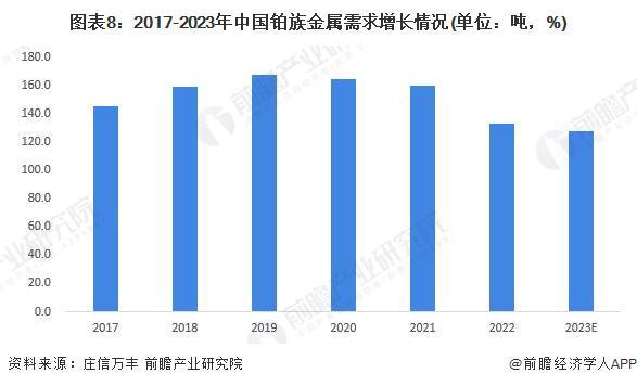 半岛APP官网预见2023：《2023年中国贵金属材料行业全景图谱》(附市场现状(图8)