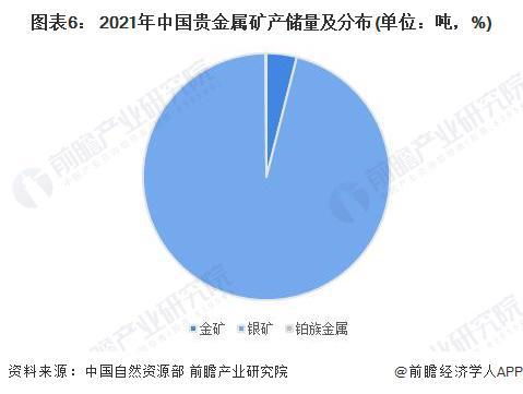 半岛APP官网预见2023：《2023年中国贵金属材料行业全景图谱》(附市场现状(图6)