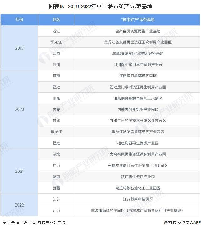 半岛APP官网预见2023：《2023年中国贵金属材料行业全景图谱》(附市场现状(图9)